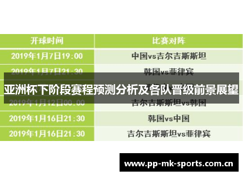 亚洲杯下阶段赛程预测分析及各队晋级前景展望 亚洲杯下阶段赛程预测分析及各队晋级前景展望
