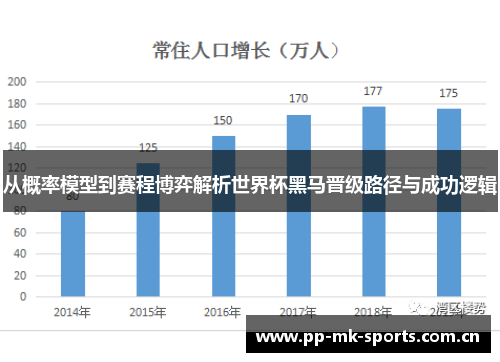 从概率模型到赛程博弈解析世界杯黑马晋级路径与成功逻辑 从概率模型到赛程博弈解析世界杯黑马晋级路径与成功逻辑